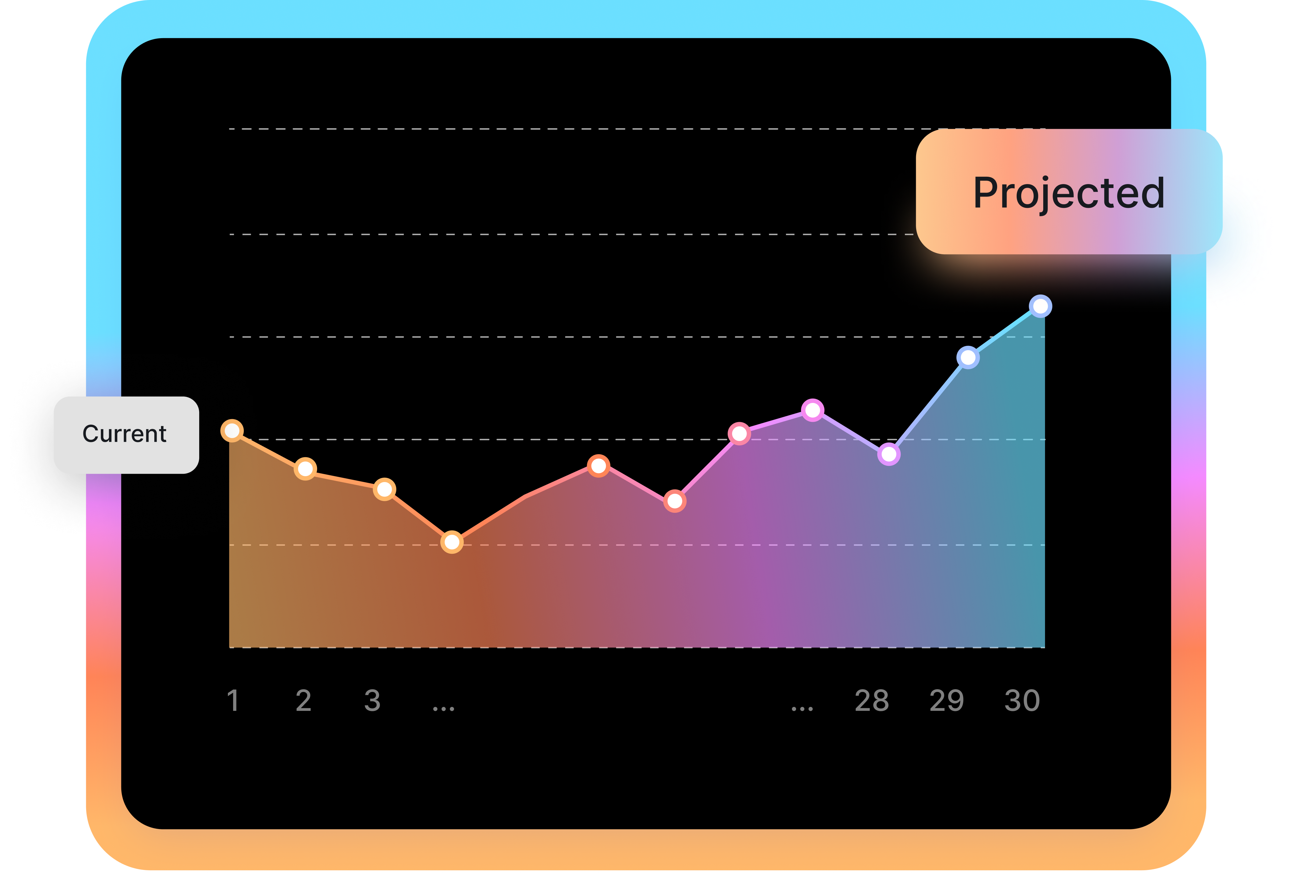 Projected Score 3.png